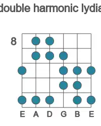 Guitar scale for double harmonic lydian in position 8